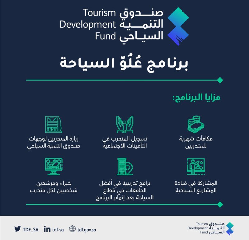 برنامج عُلُوّ السياحة 2026: الشروط والمزايا والتقديم